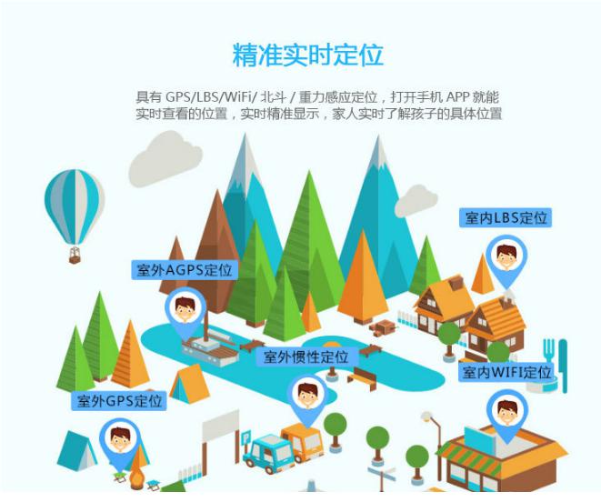 智能電子?；占夹g解決方案