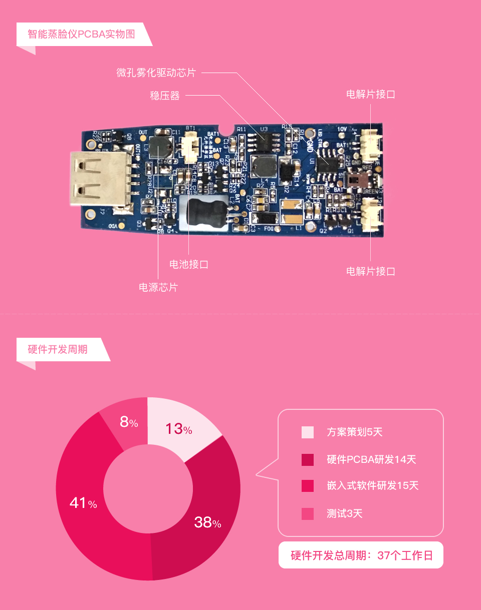 智能蒸臉儀系統方案開發
