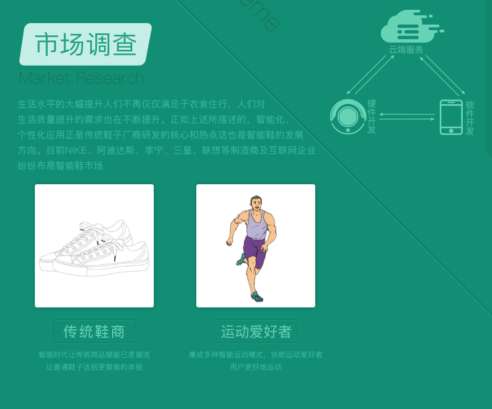 智能跑鞋解決方案，智能跑鞋市場調查