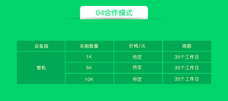 額耳溫計智能方案開發
