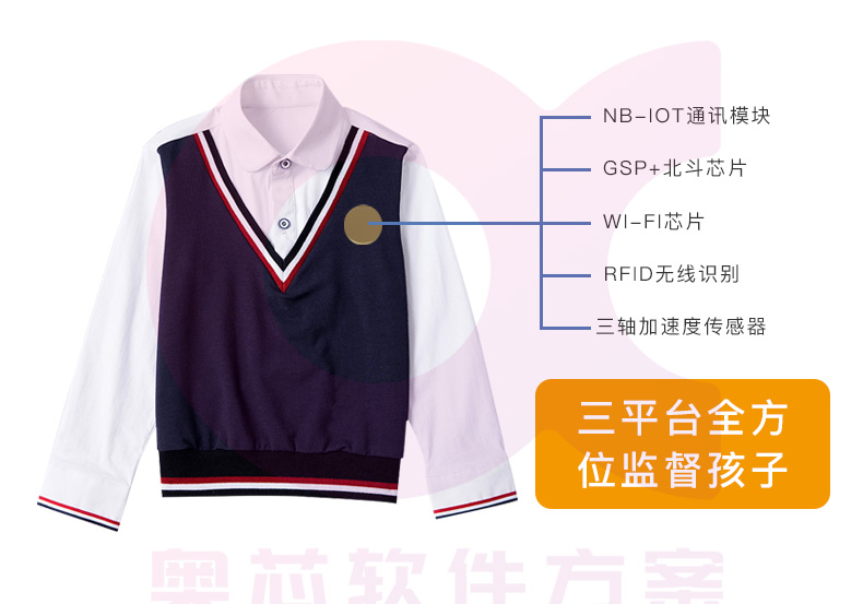 智能?；战鉀Q方案