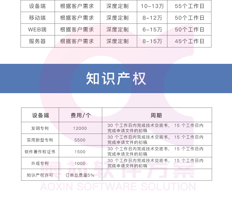 智能?；战鉀Q方案