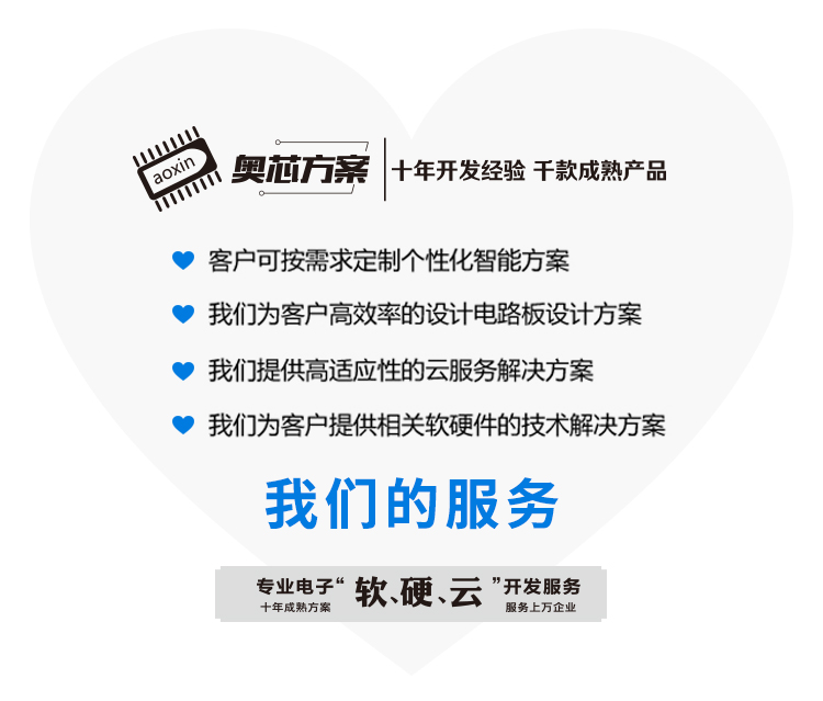 專業電子“軟、硬、云”開發服務