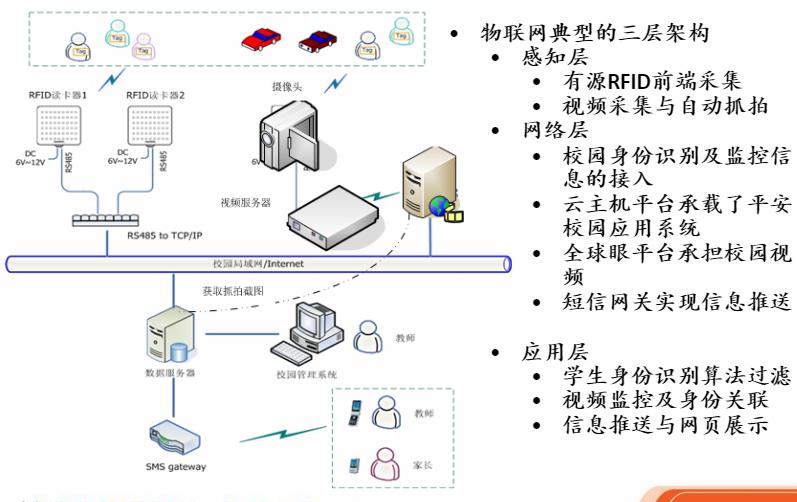 智能電子?；占夹g解決方案