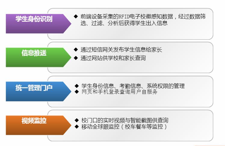 智能電子?；占夹g解決方案