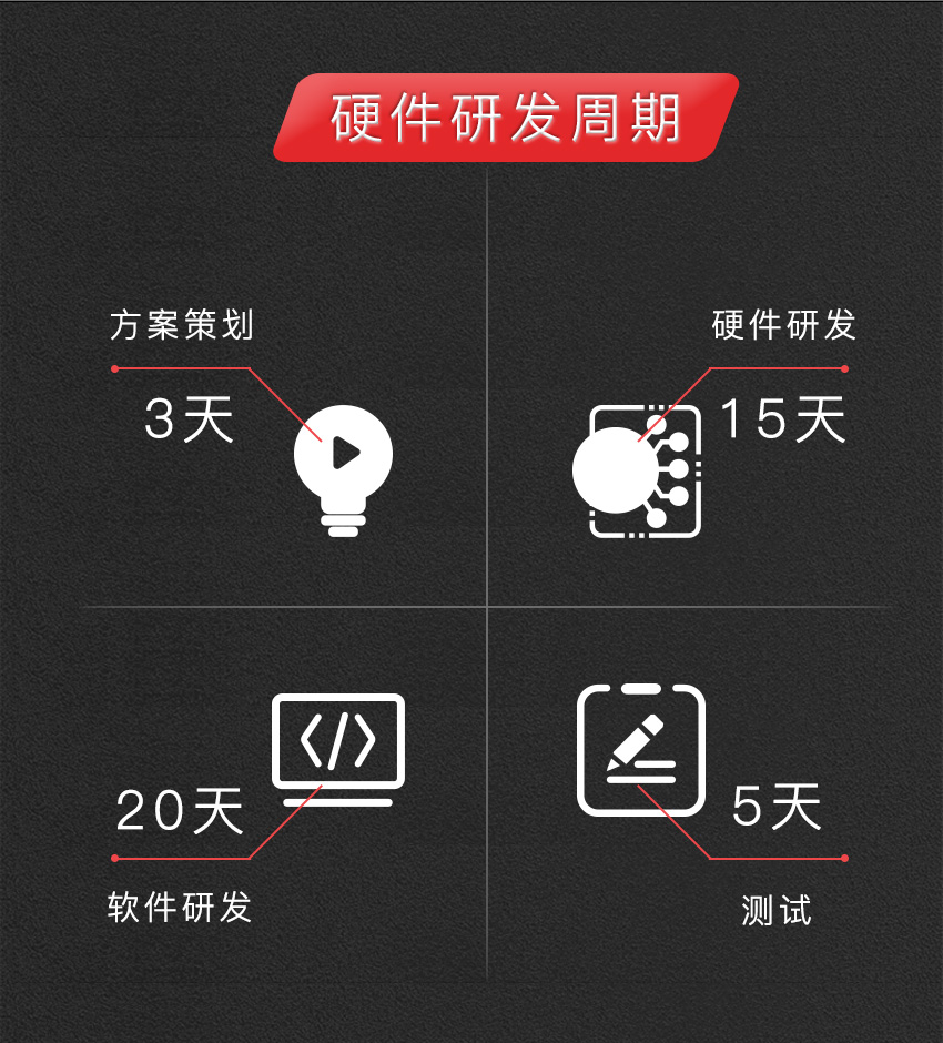 智能車載空氣凈化器系統方案