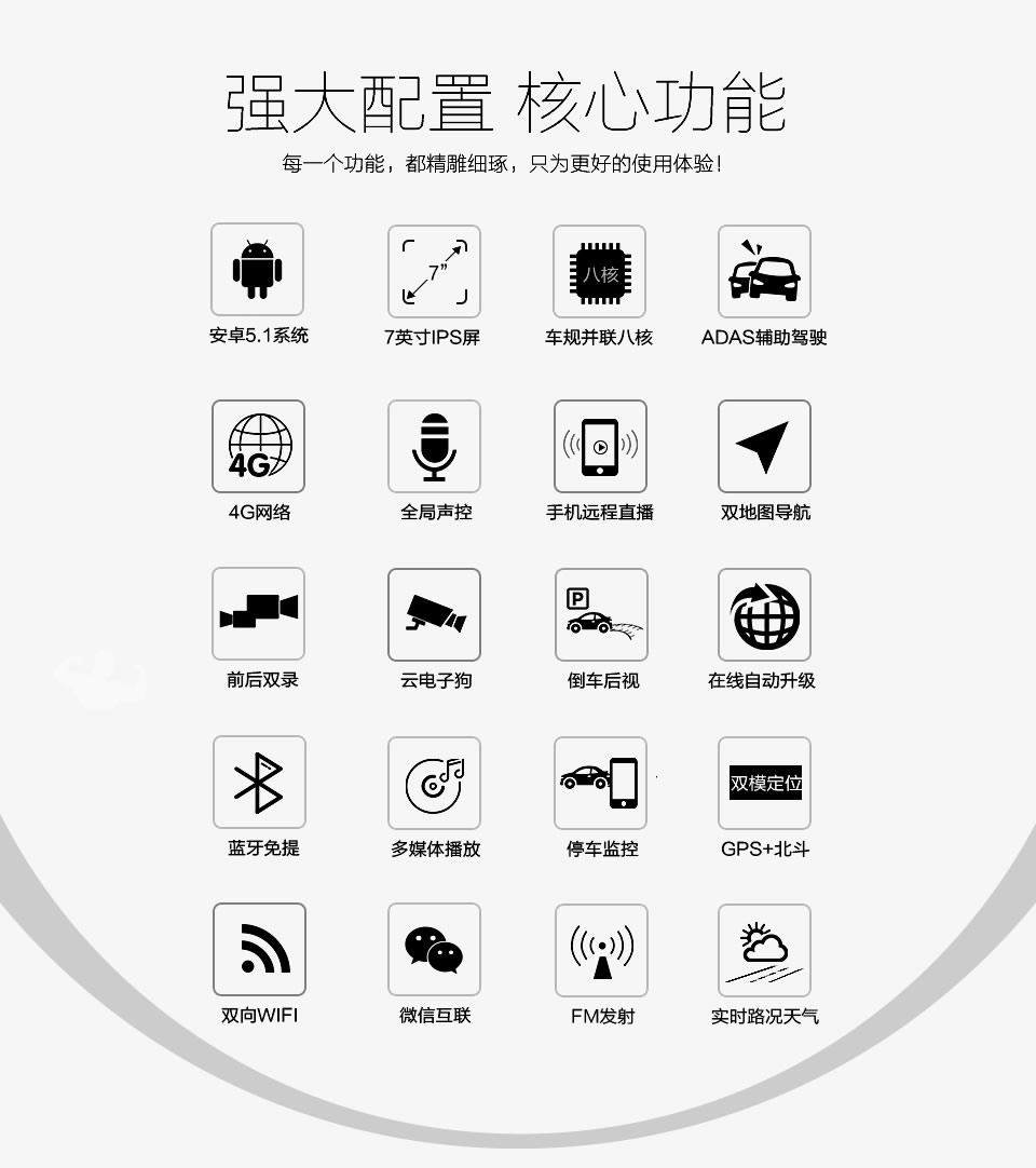 強大配置，核心功能