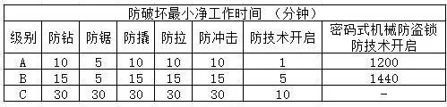 機械鎖，防破壞最小凈工作時間