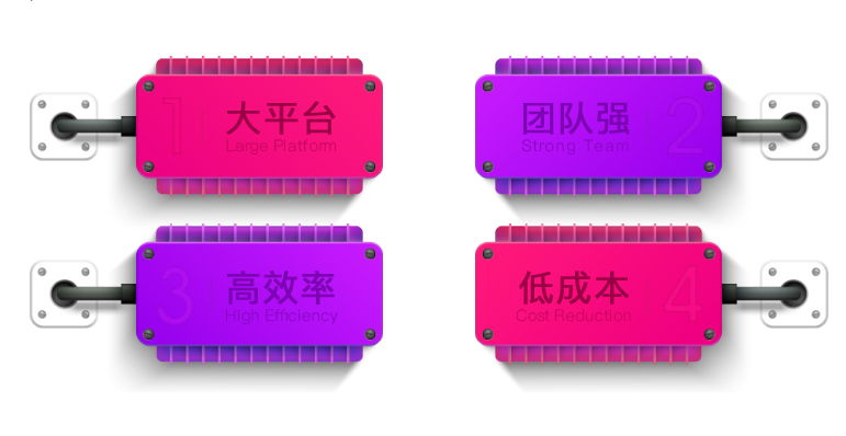 大平臺，團隊強