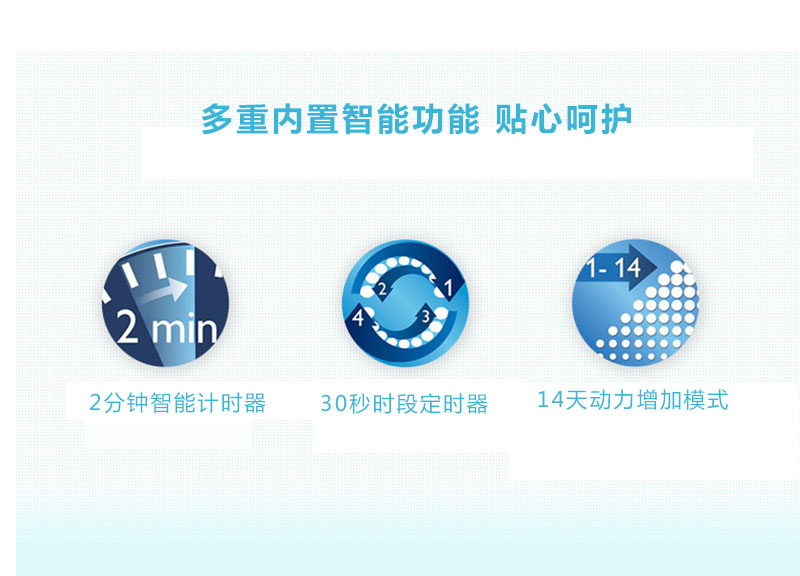 智能電動牙刷功能-多重內置智能功能，貼心呵護