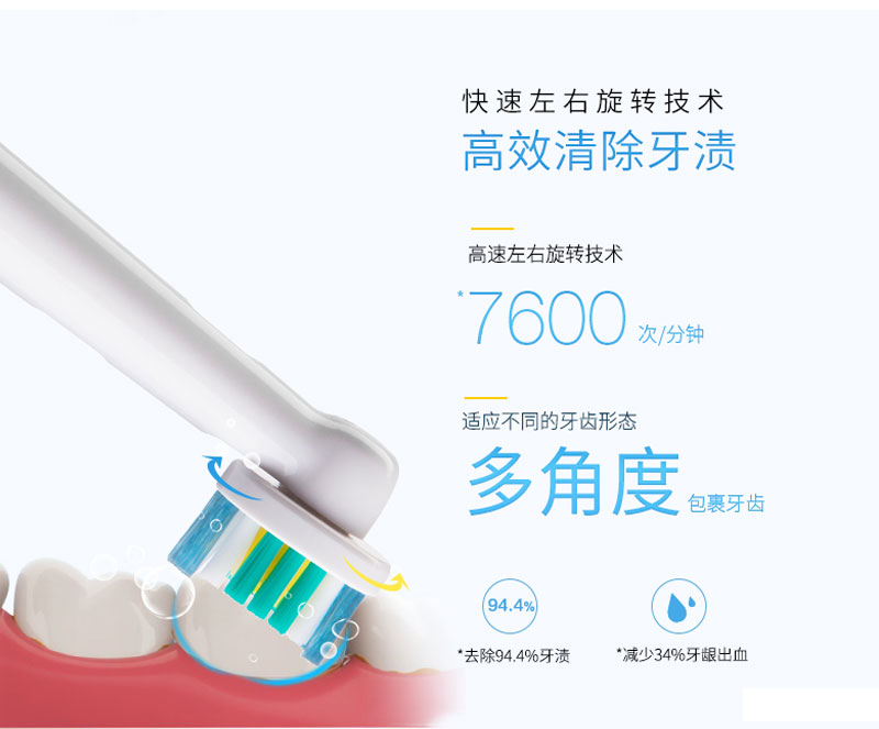 智能電動牙刷功能-快速左右旋轉技術，高速左右旋轉技術，多角度包裹牙齒