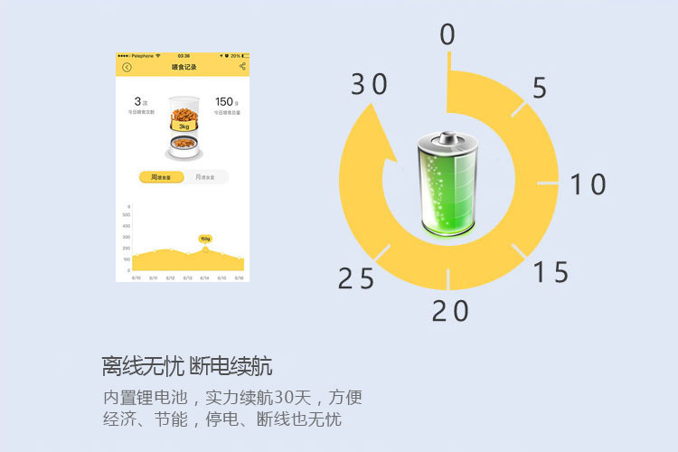智能寵物喂食器的功能-離線無憂，斷電續航